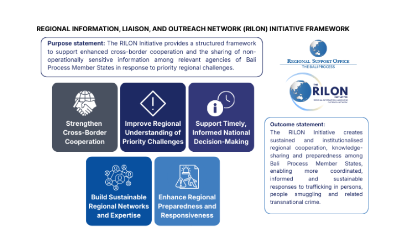 Regional Information, Liaison, and Outreach Network (RILON) Initiative Framework (862 x 510 px) (12)